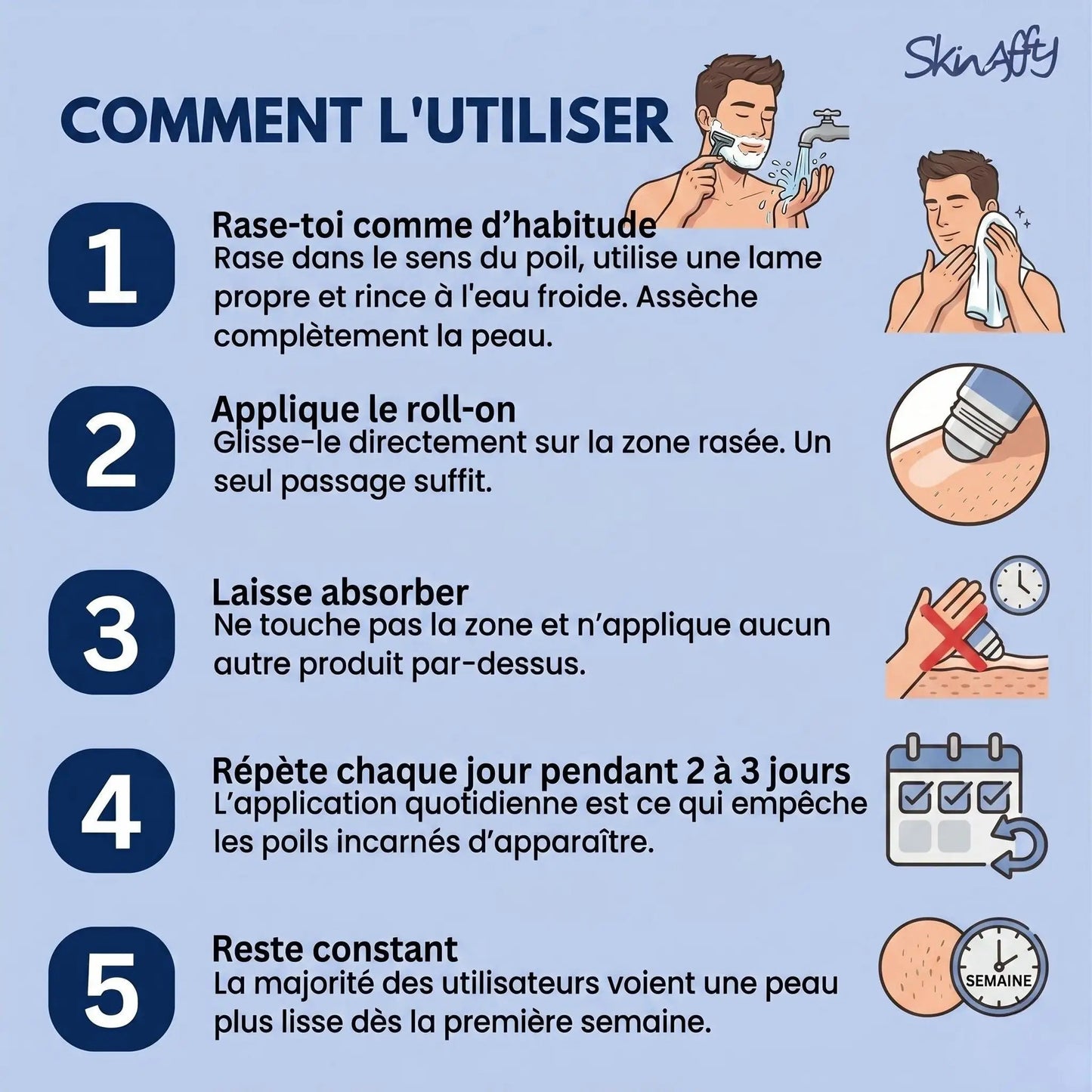 Skinaffy™ Traitement Anti-Poils Incarnés