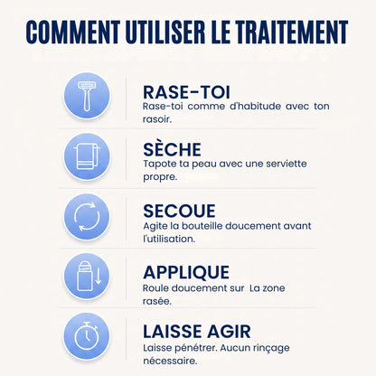 Skinaffy™ Traitement Anti-Poils Incarnés